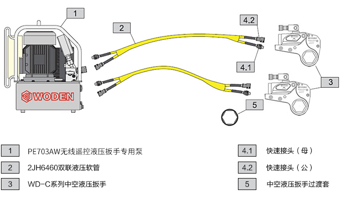 PE703AW無線遙控液壓電動扳手專用泵選型一拖二配置