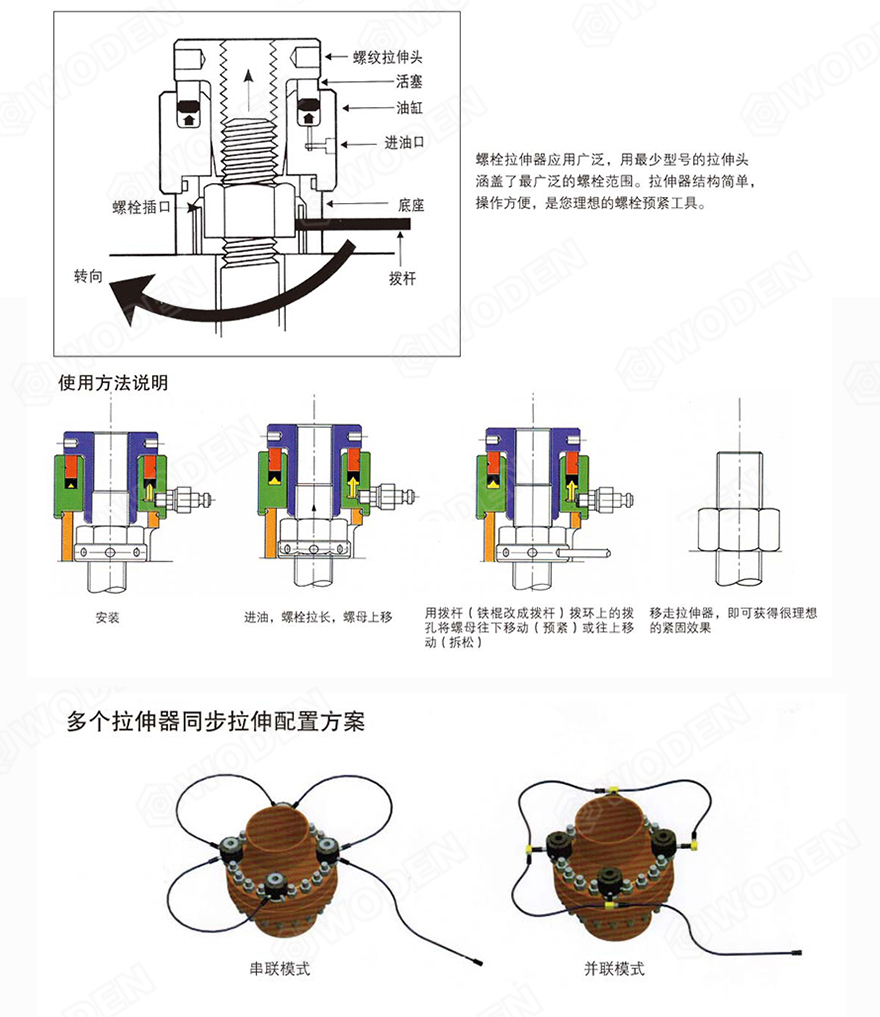 HTA液壓螺栓拉伸器使用步驟