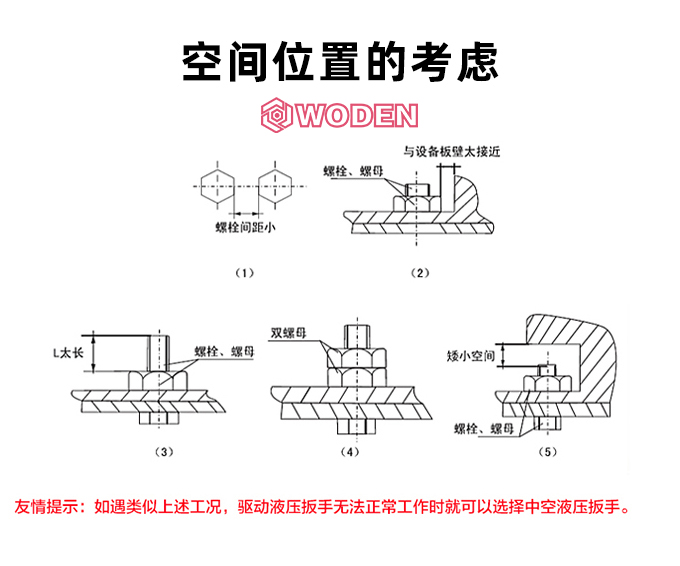 液壓扳手選型常見工況