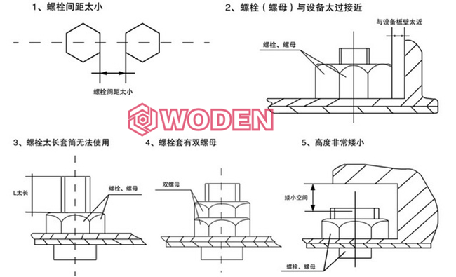 液壓扳手選型常見工況