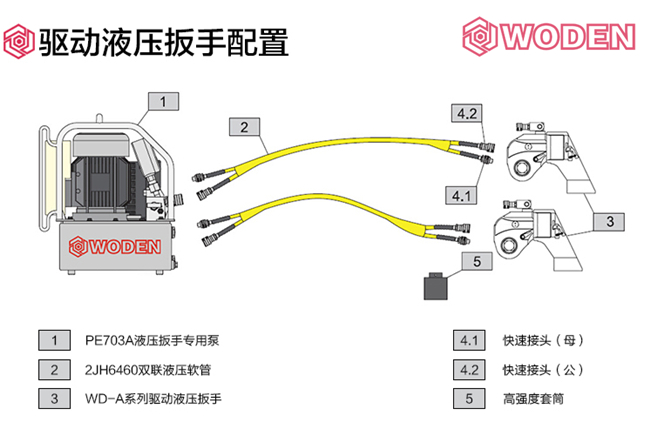 驅(qū)動液壓扳手的配置