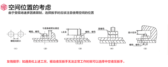 液壓扳手空間位置參考圖